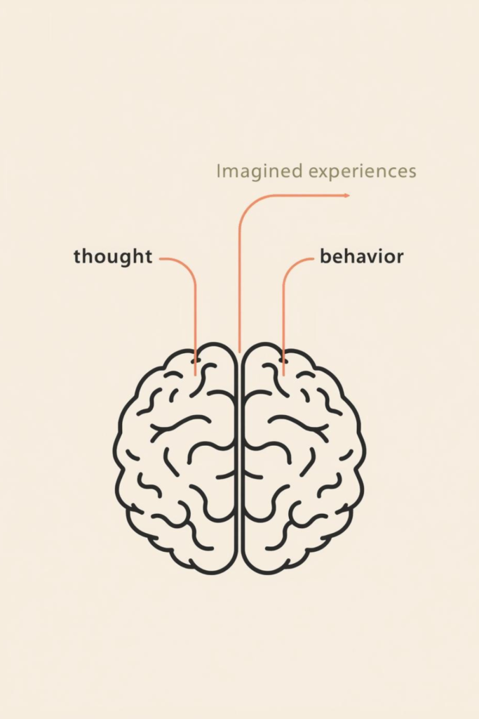 How visualization affects the brain by linking thoughts, emotions, and behavior
