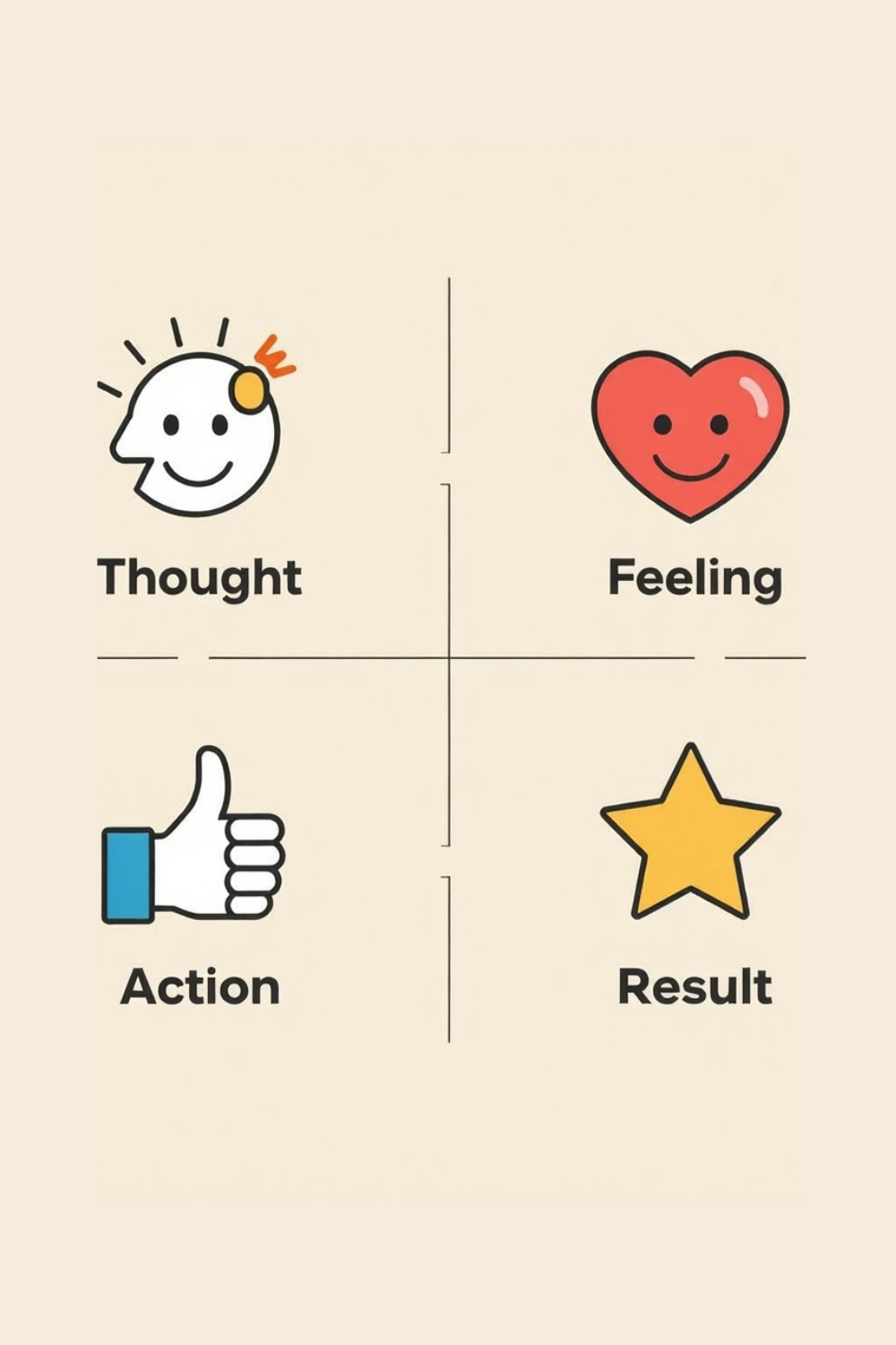 manifestation journal checklist